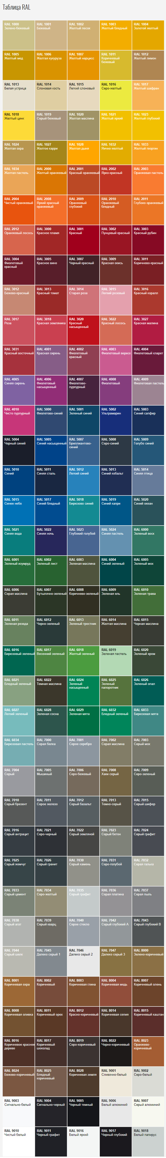 Цвета сэндвич-панелей по RAL